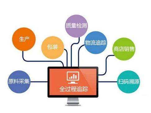 噴碼機追溯系統(tǒng)